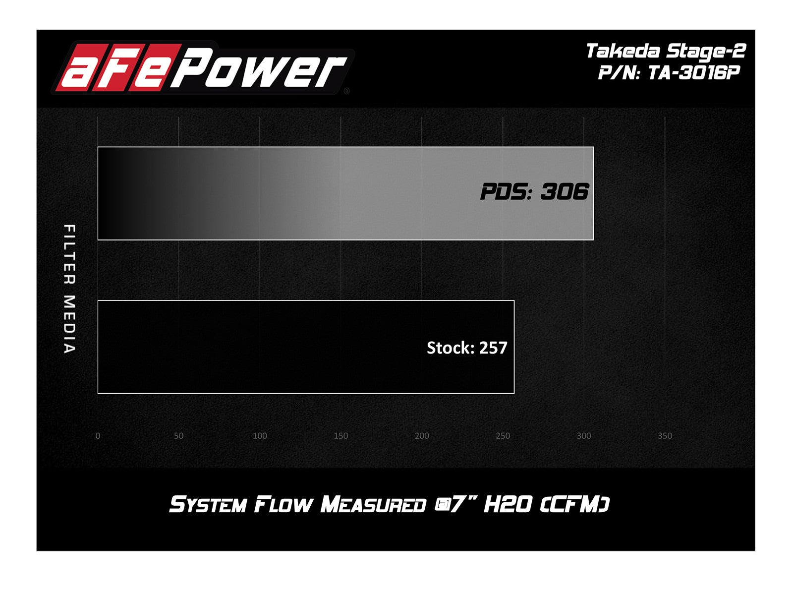 aFe Takeda Intakes Stage-2 PDS AIS PDS Infiniti G37 Coupe 08-12 V6-3.7L (pol)