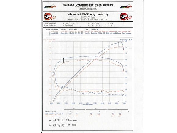 aFe Takeda Intake Stage-2 Polished Pro DRY S 09-17 Nissan 370Z V6 3.7L