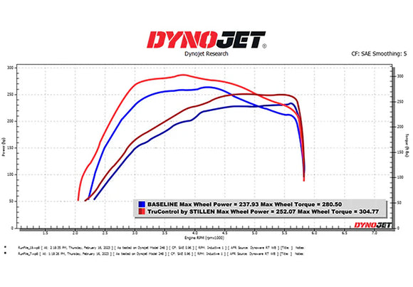 STILLEN 2018-2025 JEEP WRANGLER 2.0T TRUCONTROL BY STILLEN INLINE TUNING MODULE