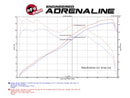 aFe Takeda Intake System 11-12 Honda CR-Z L4 1.5L Stage 2 Pro 5R Wrinkle Black-9