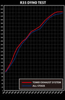 TOMEI FULL TITANIUM EXHAUST SYSTEM EXPREME Ti R35-5