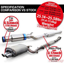 TOMEI FULL TITANIUM MUFFLER KIT EXPREME Ti ER34 2 DOOR-3