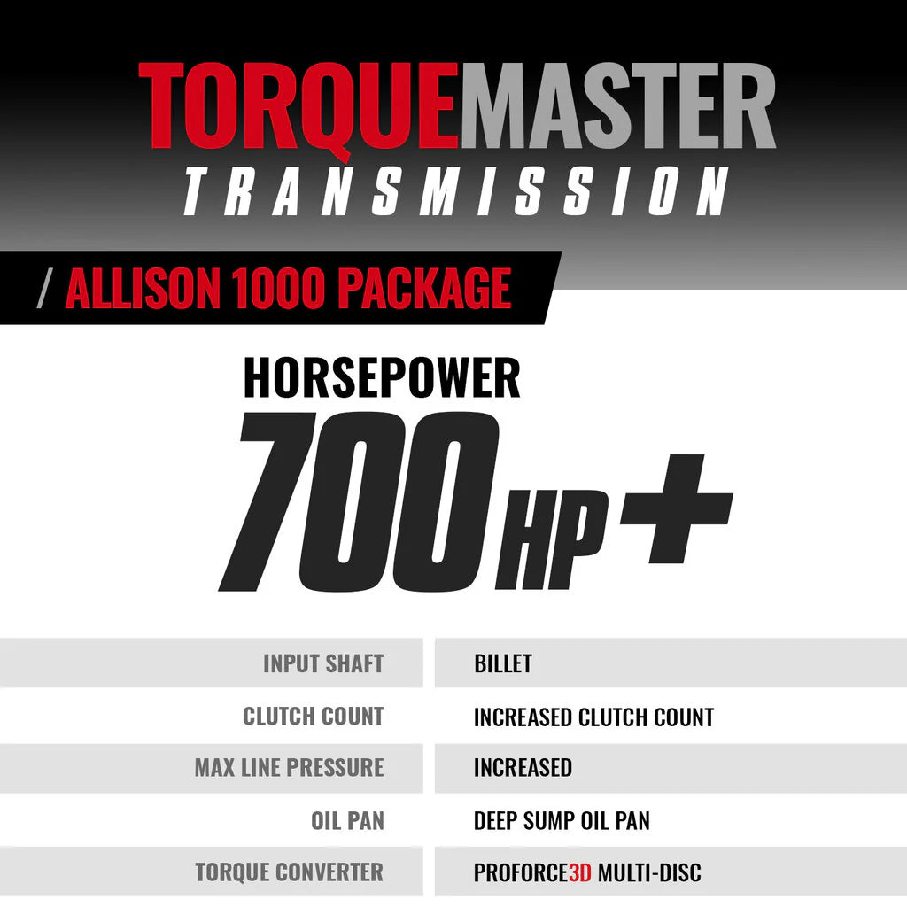 BD Diesel Transmission & Converter Package w/ Pressure Controller - 2011-2016 Chevy LML Allison 4wd - 0