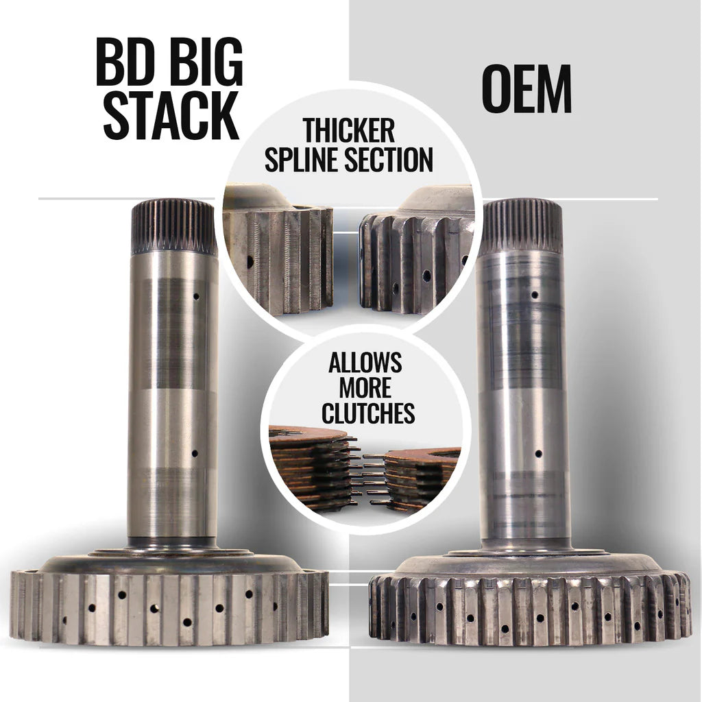 BD Diesel Dodge 68RFE Trans & Converter Stg 5 Pkg Dodge 2019-2022 4wd c/w Billet Input - 0