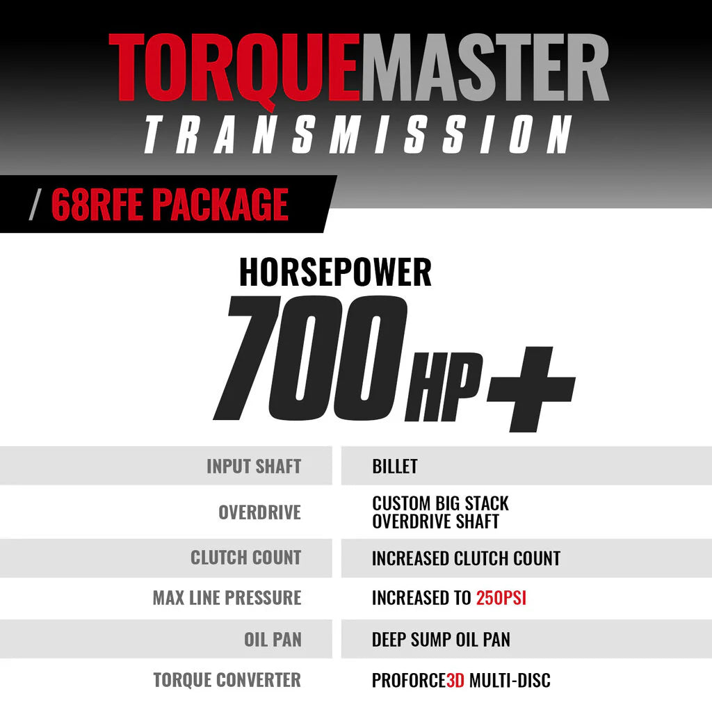 BD Diesel Dodge 68RFE Trans & Converter Stg 5 Pkg Dodge 2019-2022 4wd c/w Billet Input
