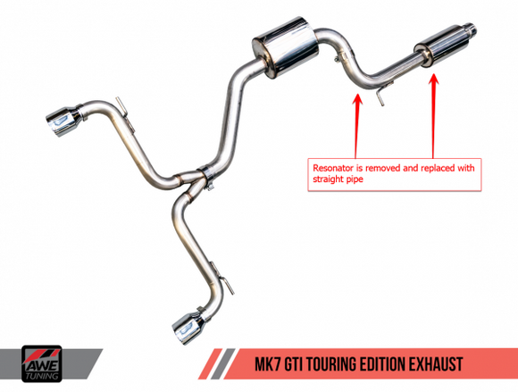 AWE Tuning VW MK7 GTI Conversion Kit - Touring to Track