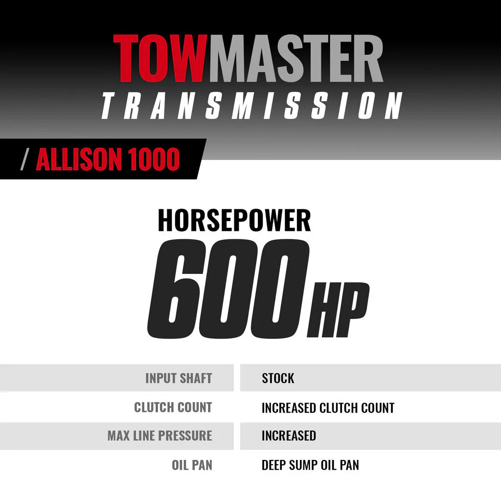 BD Diesel Transmission - 2004.5-2006 Chev LLY Allison 1000 5-speed 4wd - 0