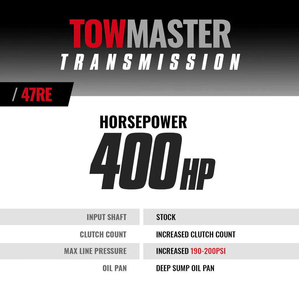 BD Diesel Transmission Kit - 2000-2002 Dodge 47RE 4wd