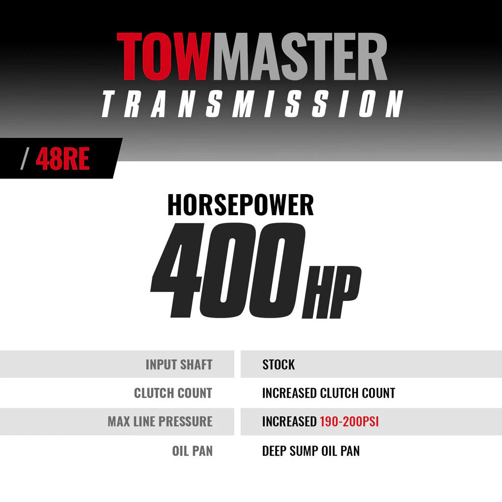 BD Diesel Transmission Kit - 2004.5-2007 Dodge 48RE 2wd w/TVV Stepper Motor