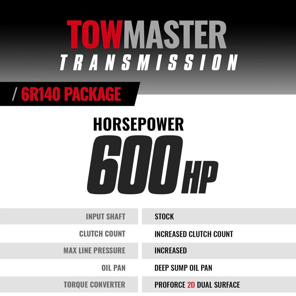 BD Diesel 17-19 Ford 6.7L 6R140 Stage 4 Transmission and Converter Package - 0