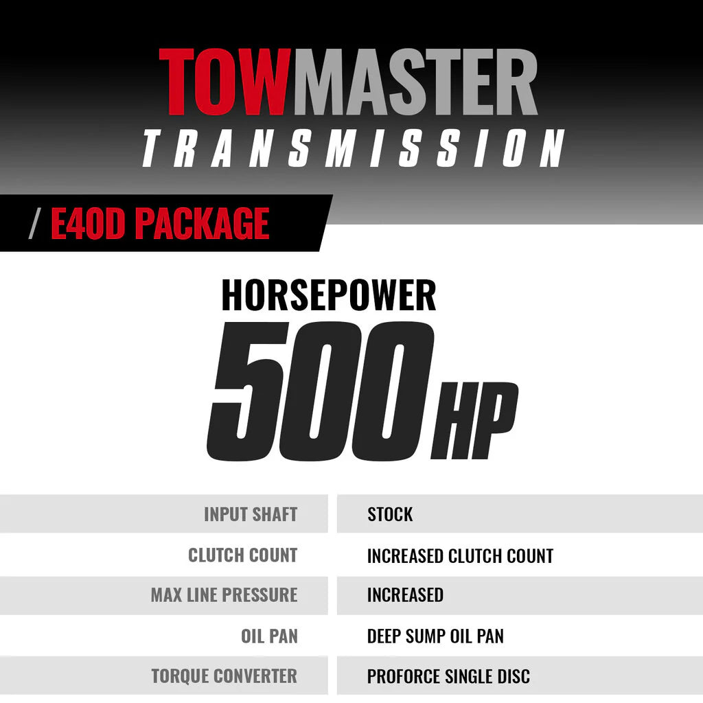 BD Diesel 95-97 Ford E4OD 95-97 2WD c/w Filter Kit Transmission & Converter Stage 4 Package - 0