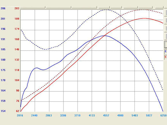 aFe Takeda Intakes Stage-2 PDS AIS PDS Honda Accord 08-12 / Acura TL 09-13 V6-3.5L/3.7L (pol)