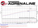 aFe Takeda Intake Stage-2 PRO 5R 13-14 Honda Accord V6-3.5L (Black)-8