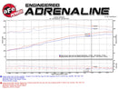 aFe Takeda Stage-2 Pro DRY S Cold Air Intake System 13-17 Honda Accord V6-3.5L (Pol)-8