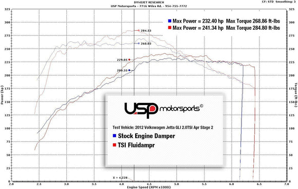 Fluidampr Engine Damper For 2.0TSI