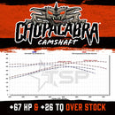 Texas Speed & Performance Chopacabra Truck Camshaft for GMC, Chevrolet, Pontiac 1997-2018-2