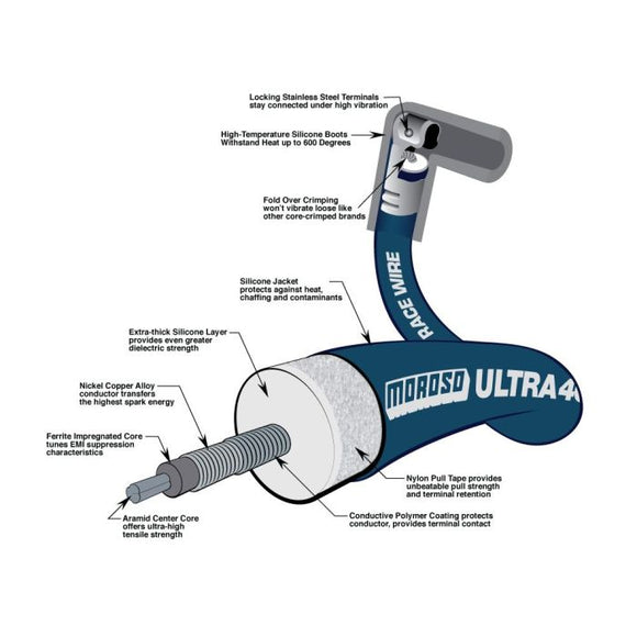 Moroso Ford 351W Ignition Wire Set - Ultra 40 - Unsleeved - HEI - 135 Degree - Blue