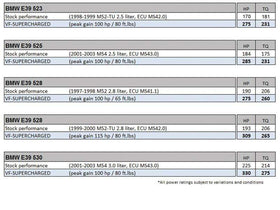 VF Engineering Supercharger Kit - BMW | E39 5-Series - 0
