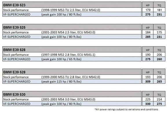 VF Engineering Supercharger Kit - BMW | E39 5-Series