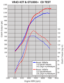 HKS CRANK SHAFT VR38 4.3L-5
