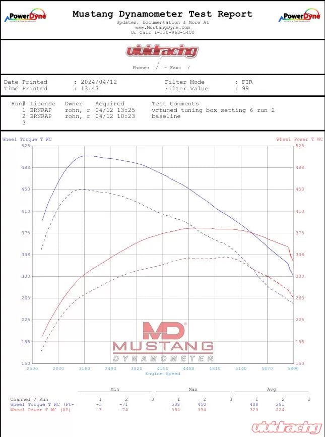 VR Tuned ECU Tuning Box Ford Bronco Raptor 3.0L EcoBoost 418HP