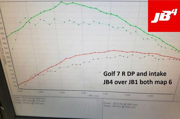 Group 1: VW EA888 MQB Gen3 2.0T for 280hp, 293hp and 300hp