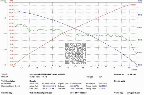 W.4 Turbo Upgrade, M157