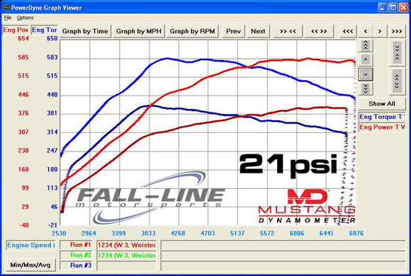 W.3 Turbo Upgrade, BMW S55
