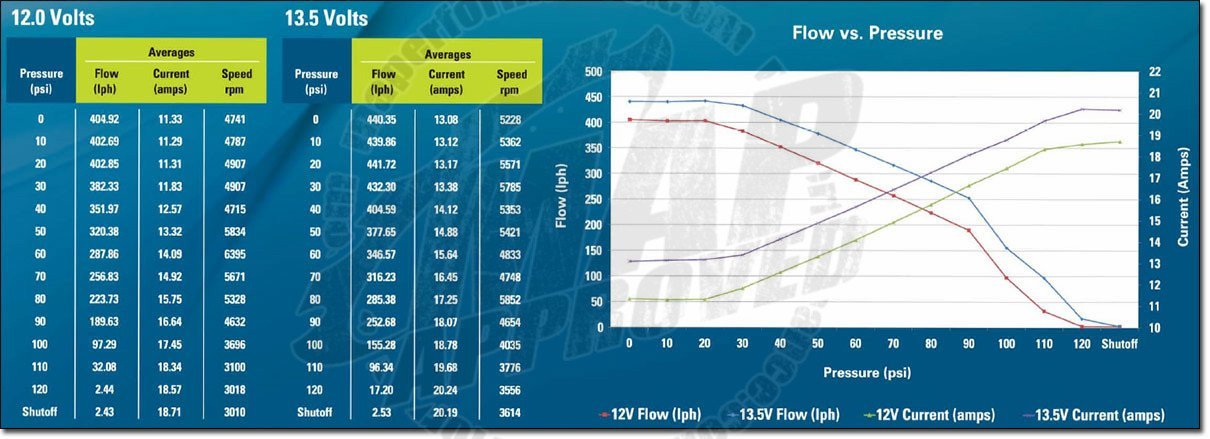 WALBRO 450LPH E85 HIGH-PRESSURE IN-TANK FUEL PUMP