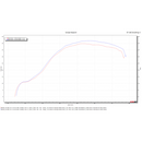 Dynojet 23-24 Yamaha YZ450F Power Commander 6-2