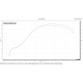 Dynojet 23-24 Yamaha YZ450F Power Commander 6 - 0
