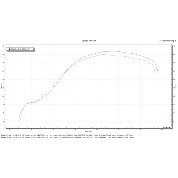 Dynojet 23-24 Yamaha YZ450F Power Commander 6