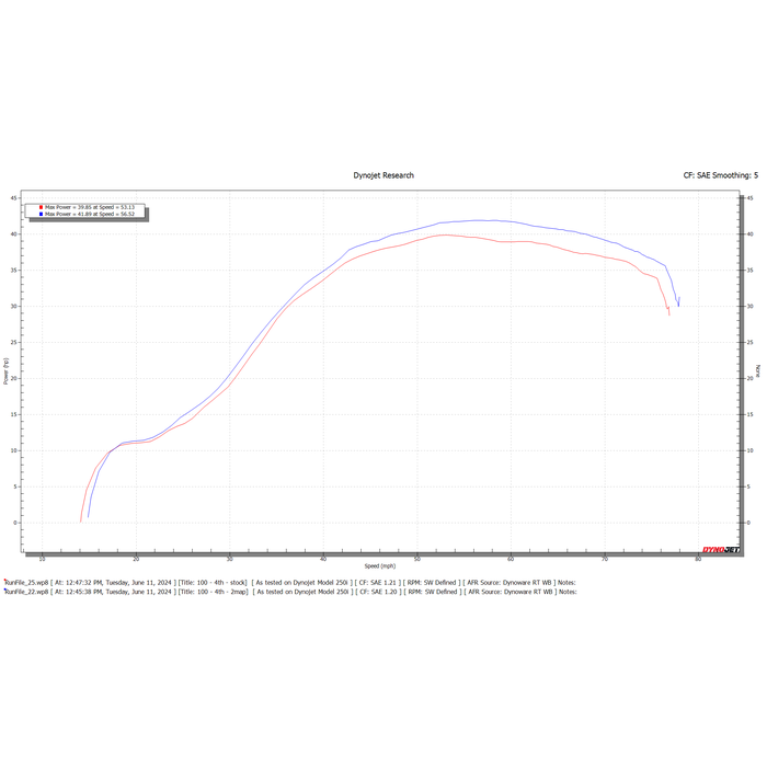 Dynojet 23-24 Yamaha YZ450F Power Commander 6 - 0