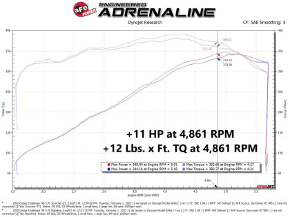 AFE POWER SCORCHER GT POWER MODULE: 2011–2022 DODGE CHALLENGER/CHARGER/CHRYSLER 300