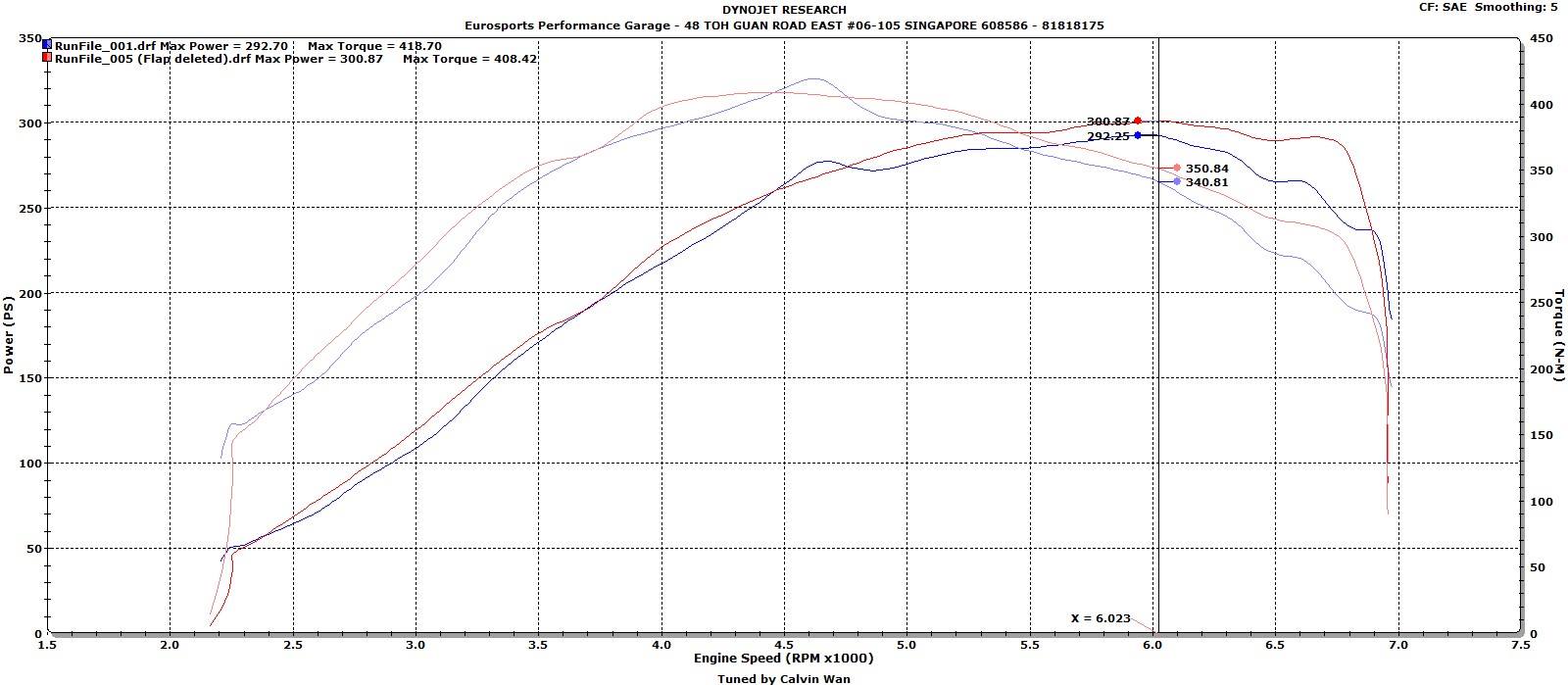 CTS TURBO 2.0T FSI (MK5, 8P A3/S3, B7 A4) AND MK6 GOLF R INTAKE MANIFOLD FLAP DELETE