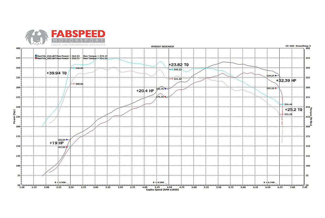 Fabspeed BMW 335/135i Cat Bypass Downpipes (2006-2011) - 0