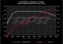 APR Stage 2 ECU Performance Engine Tune Kit For VW MK8 Golf R / Audi 8Y S3-3