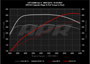 APR Stage 2 ECU Performance Engine Tune Kit For VW MK8 Golf R / Audi 8Y S3-2