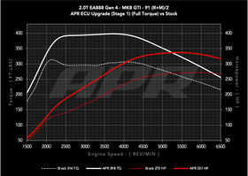 APR Stage 1 ECU Performance Engine Tune For VW MK8 GTI - 0