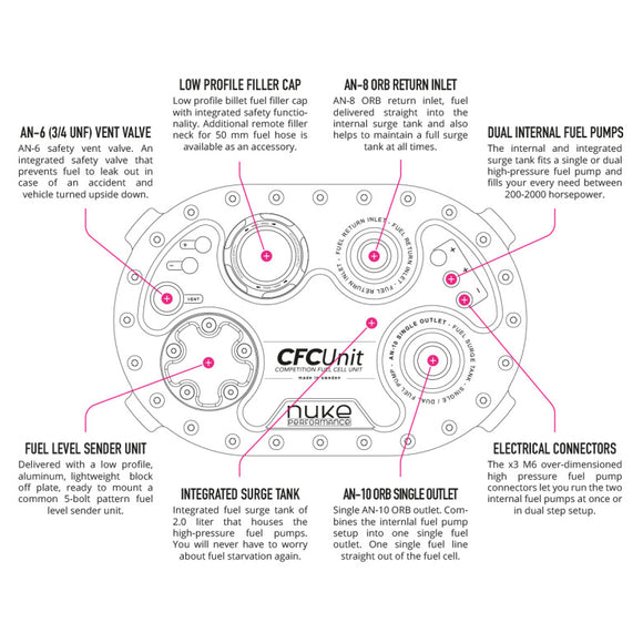 NUKE ALUCELL FUEL CELL 60L WITH NUKE PERFORMANCE CFC UNIT