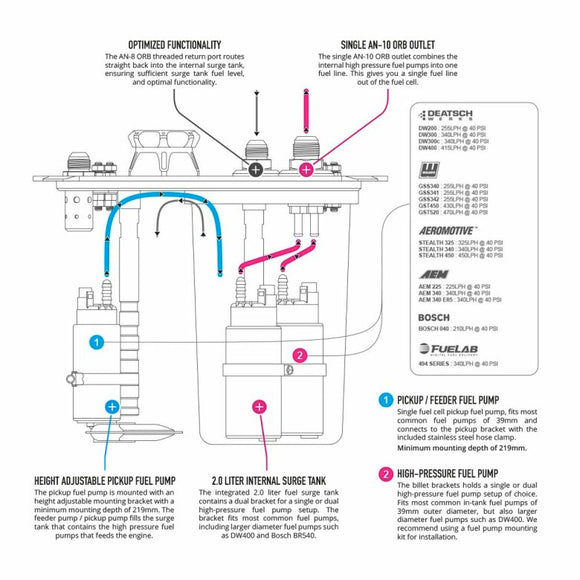 NUKE ALUCELL FUEL CELL 60L WITH NUKE PERFORMANCE CFC UNIT