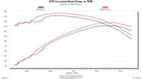 FLOWMASTER 99-02. GM TRUCKS. 4.8L. 5.3L. PAI - CARB-3