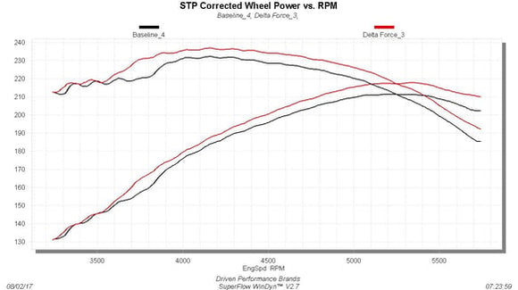 FLOWMASTER 99-02. GM TRUCKS. 4.8L. 5.3L. PAI - CARB