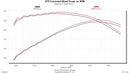 FLOWMASTER 05-06. GM TRUCKS. 6.0L. PAI-CARB-3