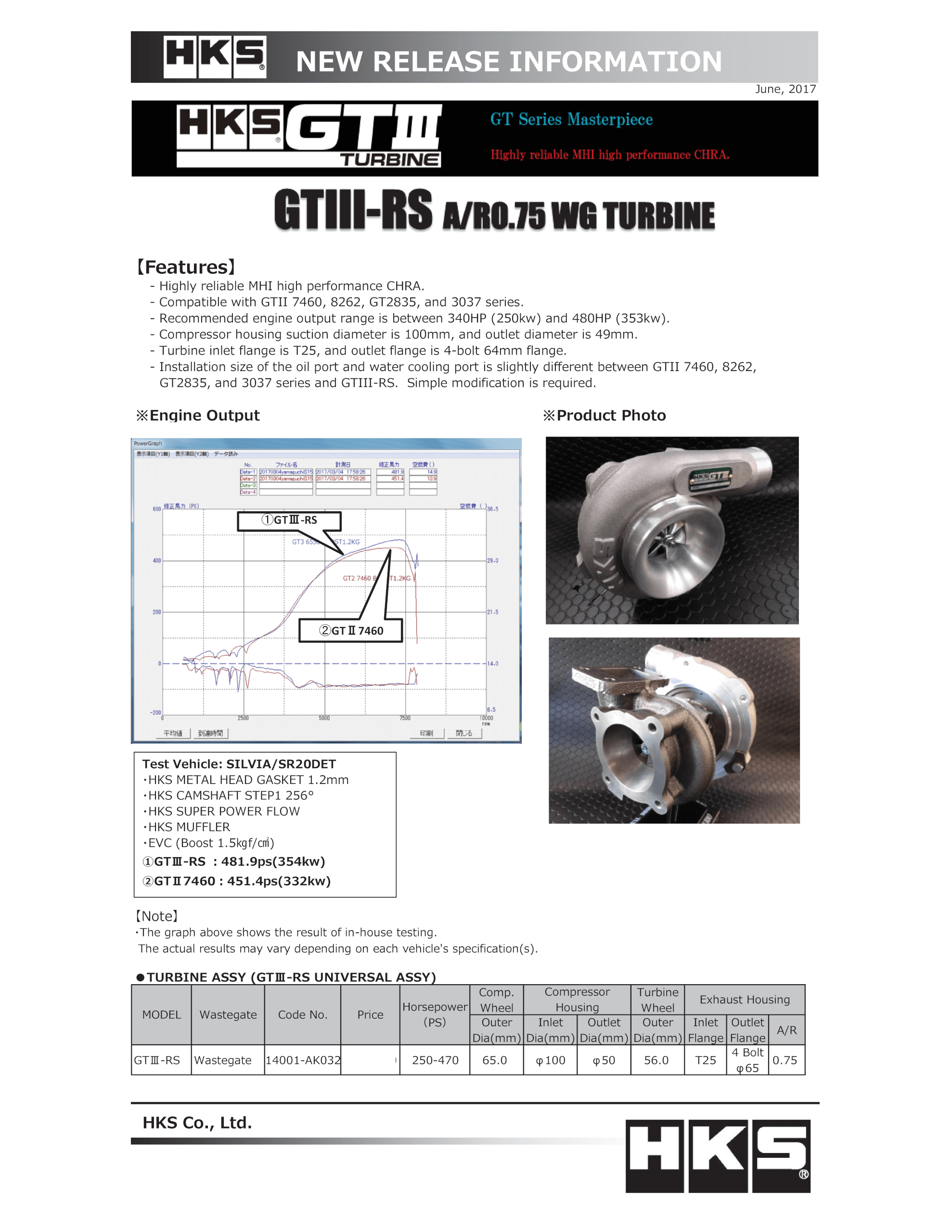 GTIII-RS A/R 0.75WG TURBINE ASSY