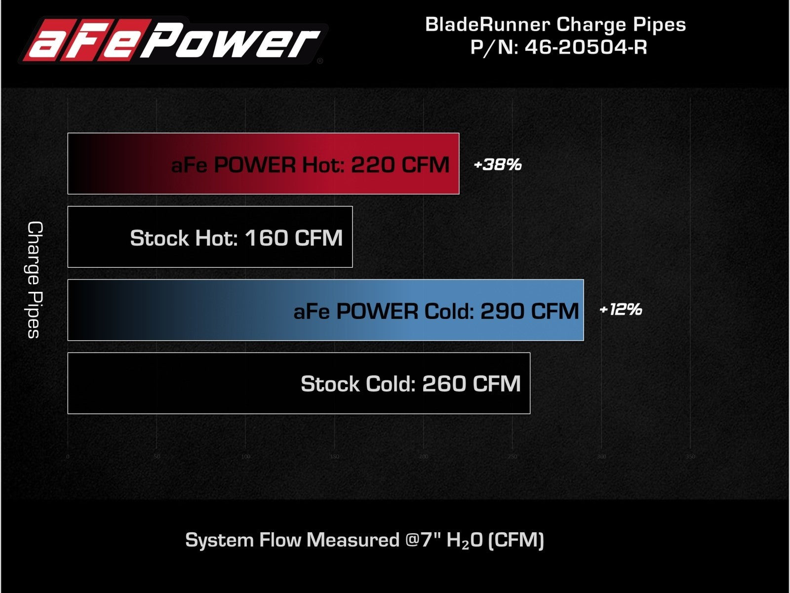 AFE 18-21 Kia Singer V6-3.3L BladeRunner Alum Hot/Cold Charge Pipe Kit Red
