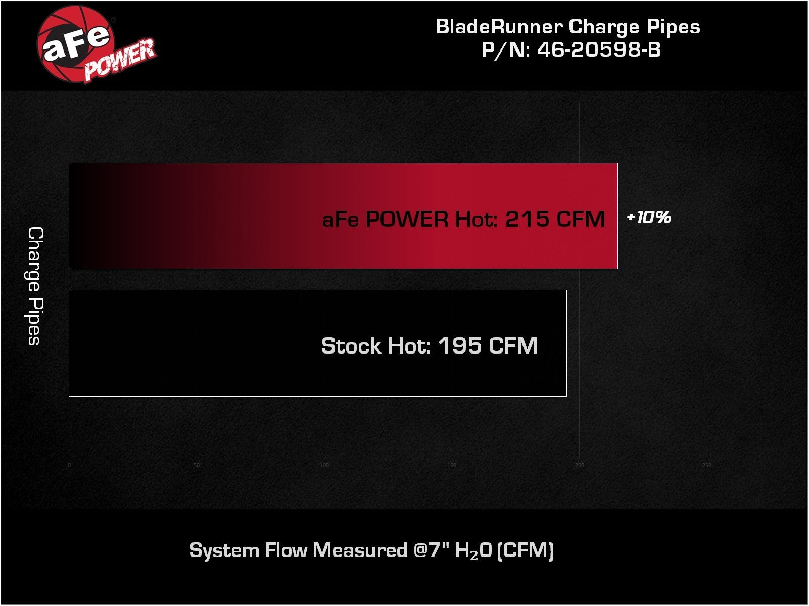 BladeRunner Aluminum Hot and Cold Charge Pipe Kit Black RAM 1500 EcoDiesel 20-23 V6-3.0L (td)