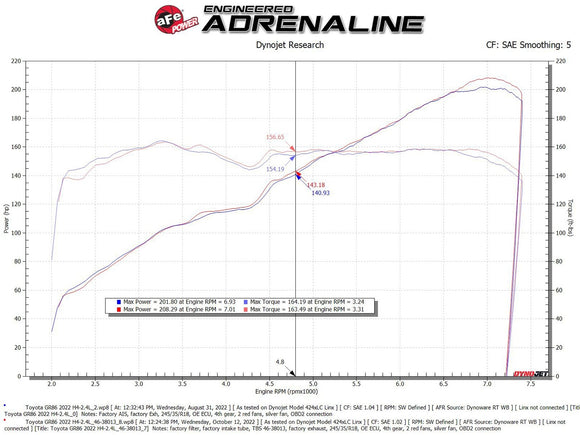 Silver Bullet Throttle Body Spacer Orange Toyota GR86/Subaru BRZ 22-23 H4-2.4L
