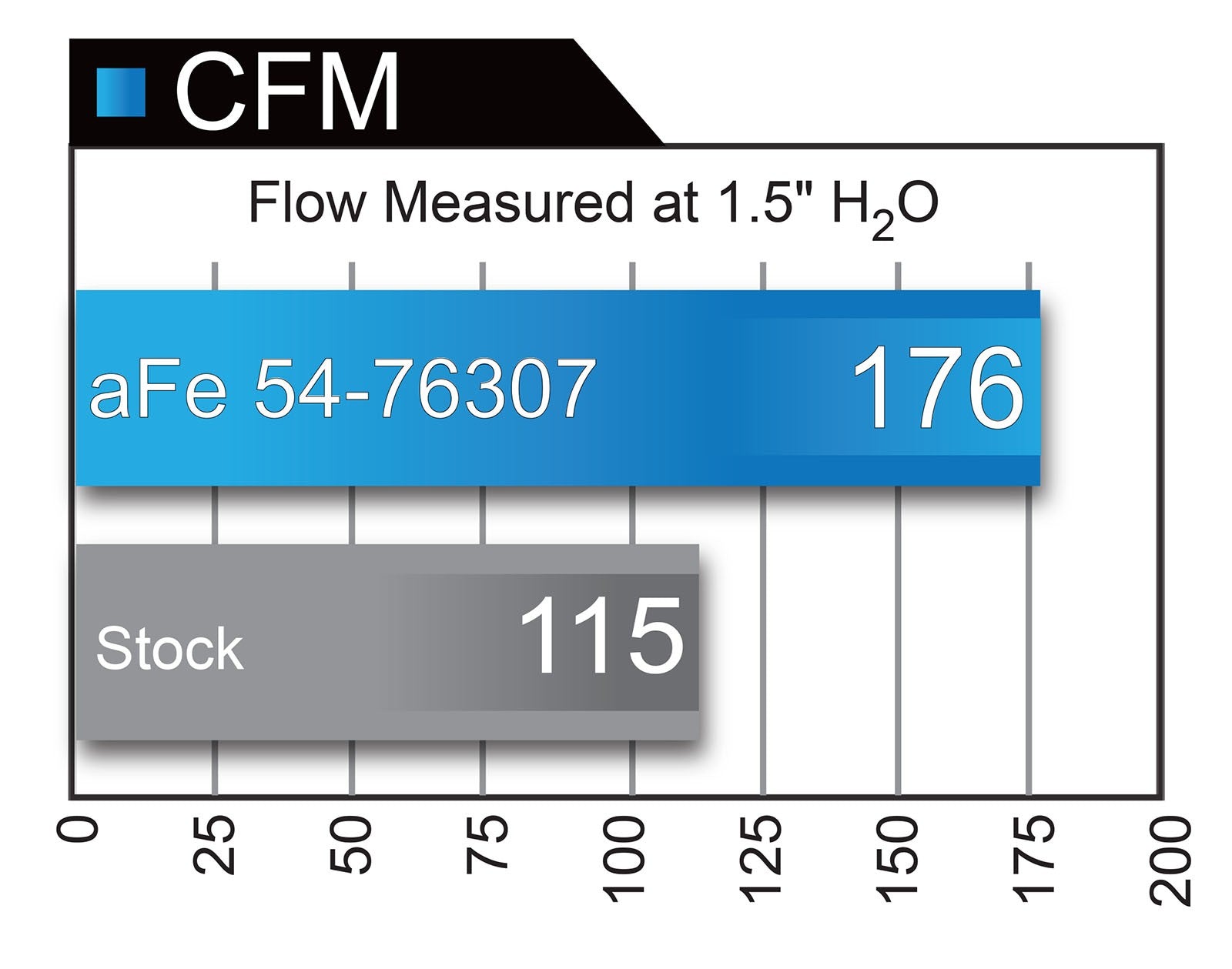 Momentum GT Cold Air Intake System w/ Pro DRY S Media BMW 328d/dx (F30/31) 14-18 L4-2.0L (td) N47