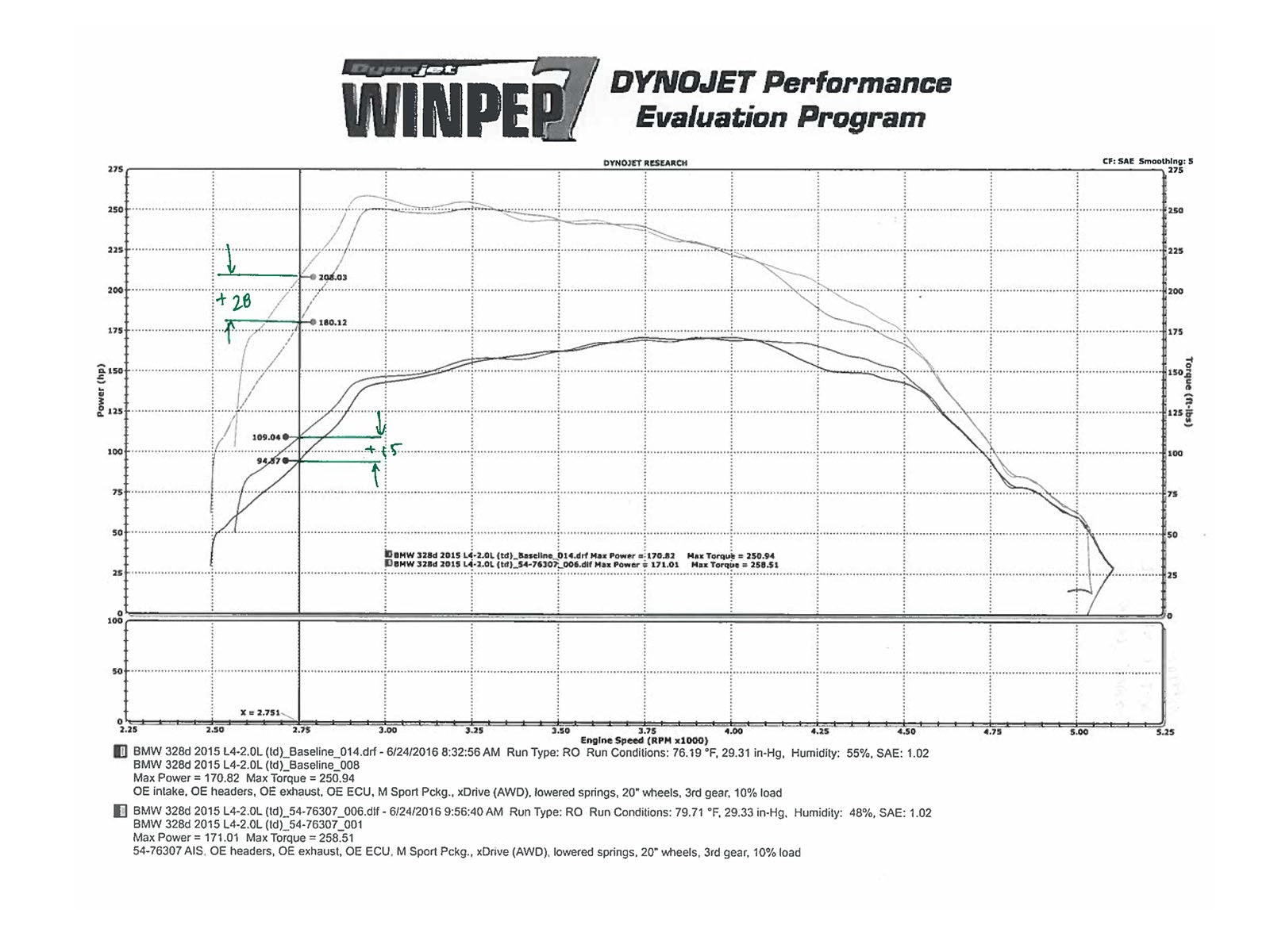 Momentum GT Cold Air Intake System w/ Pro DRY S Media BMW 328d/dx (F30/31) 14-18 L4-2.0L (td) N47